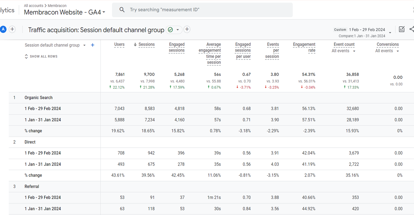 Membracon Analytics