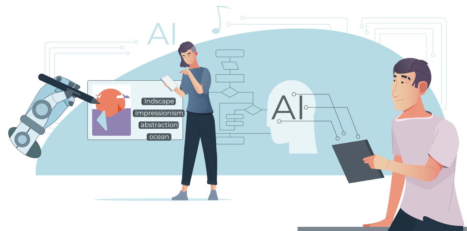 AI Overview