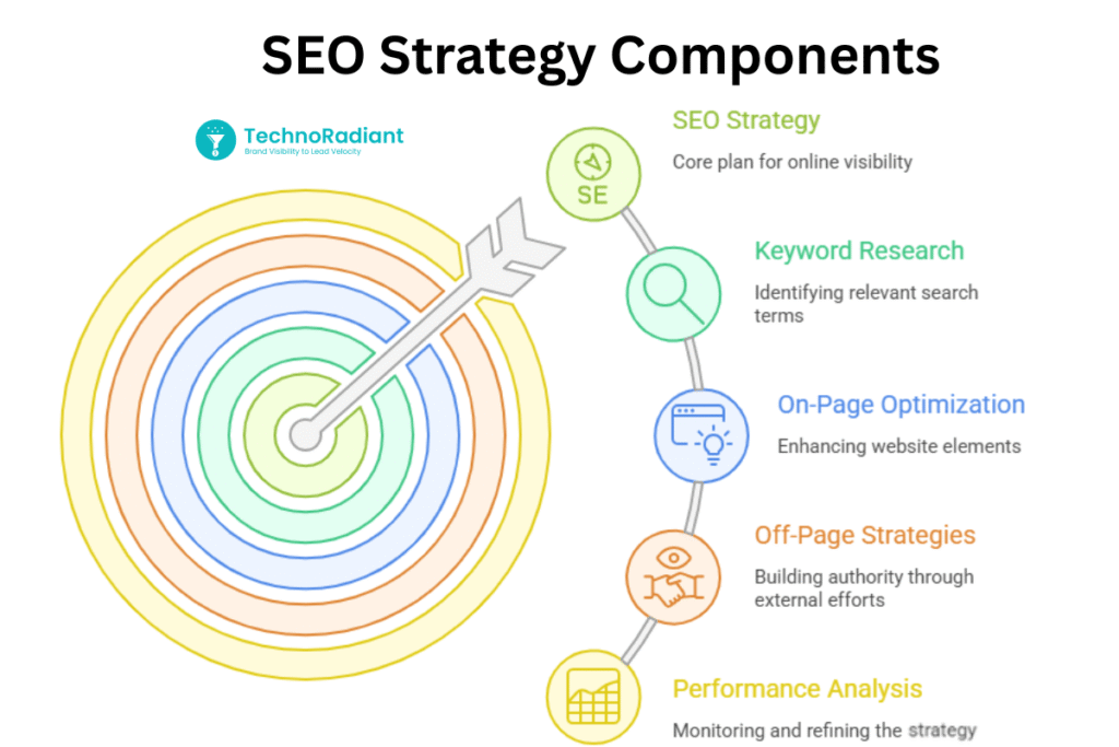 SEO for businesses in 2026